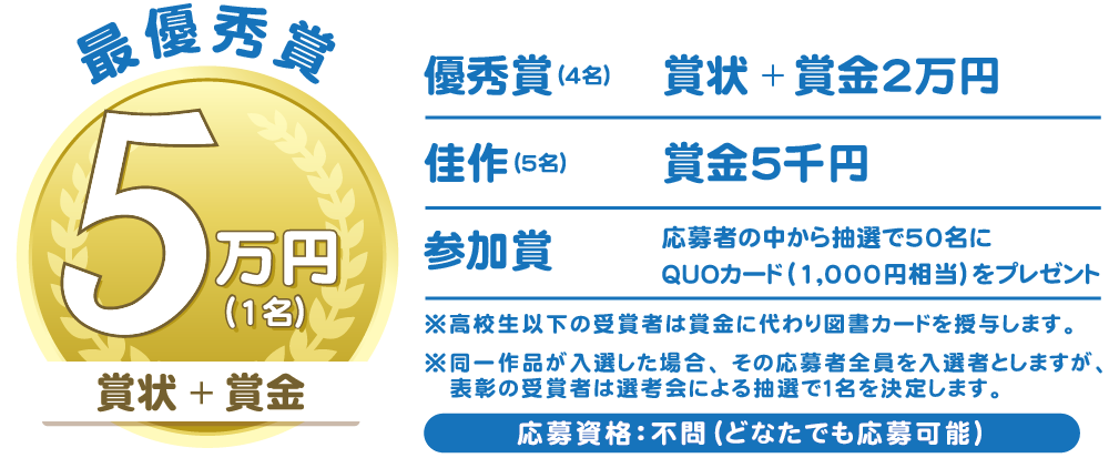 賞品一覧